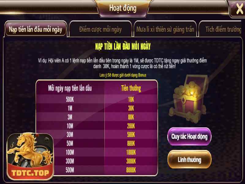 Bùng nổ ưu đãi, khuyến mãi 75% mỗi ngày tại TDTC Game